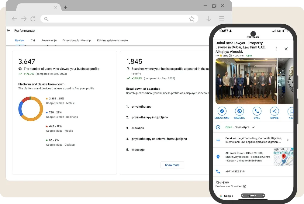 Clinic Profile Visibility Lift: 3,647 views (+175.7%) · 1,845 searches (+239.8%) (GBP Insights screenshot)
